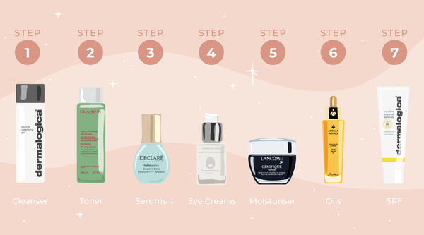 Skincare Amounts & Serum Usage Guide