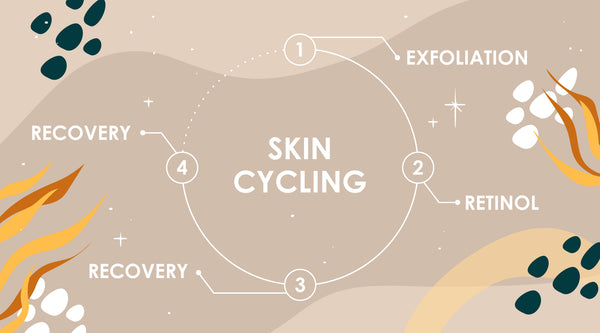 Truth Behind the Skin Cycling Trend