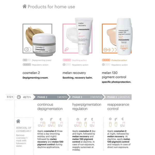Mesoestetic Cosmelan Home Maintenance Pack- Beauty Affairs 2